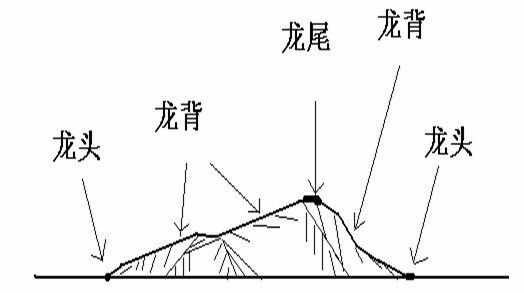 風(fēng)水基礎(chǔ)，用幾張圖教你認(rèn)識(shí)先天風(fēng)水
