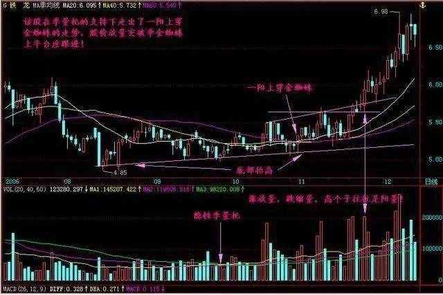 一位90后私募核心操盤手自創(chuàng)買入法則，“金蜘蛛”的強(qiáng)大威力，學(xué)會(huì)了一年能翻兩番