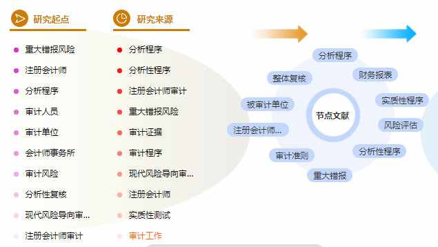會計畢業(yè)論文選題參考案例