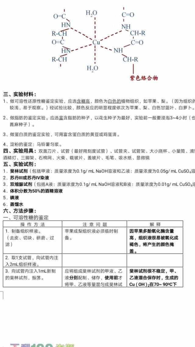 特教整理：高中生物實(shí)驗(yàn)20例！學(xué)霸們收藏吧！