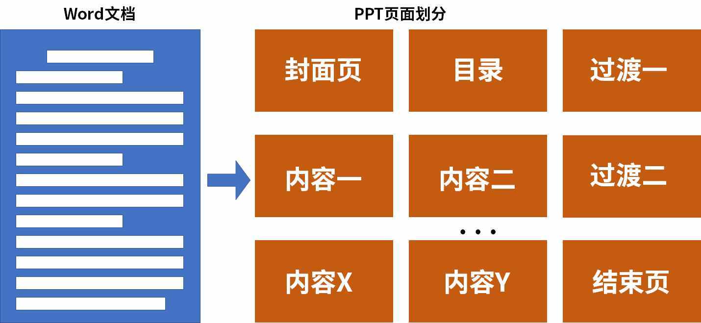如何快速利用PPT模板完成PPT制作？