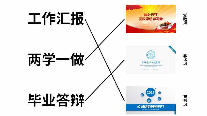 如何快速利用PPT模板完成PPT制作？