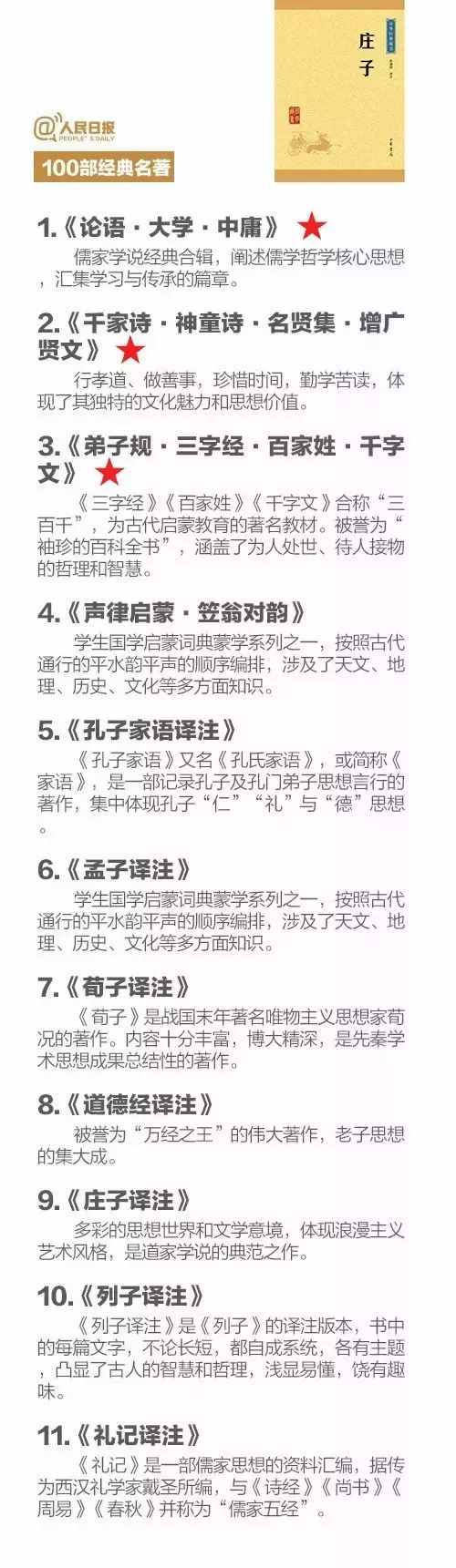 人民日報(bào)推薦100部經(jīng)典名著，你讀過幾部？