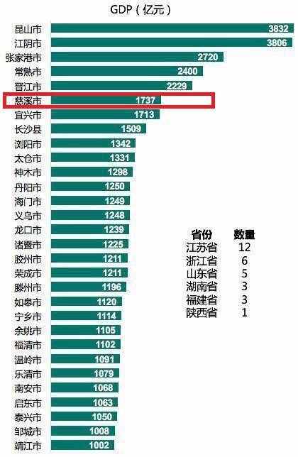 解析全國百強縣的浙江省寧波市慈溪市：長三角杭州灣南岸關鍵位置