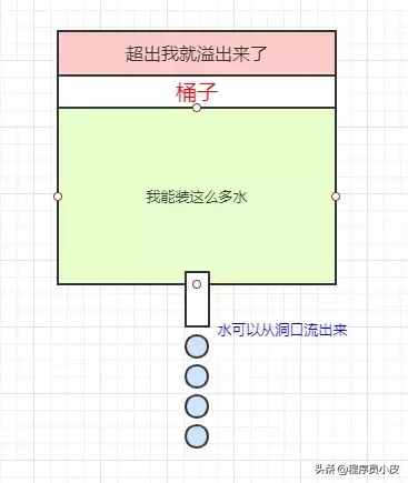 帶你了解什么是限流