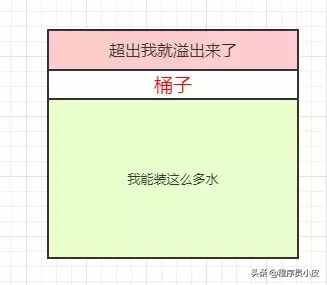 帶你了解什么是限流
