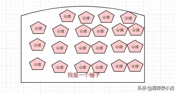 帶你了解什么是限流