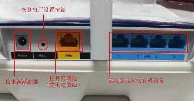 貓和路由器等怎么連接圖解