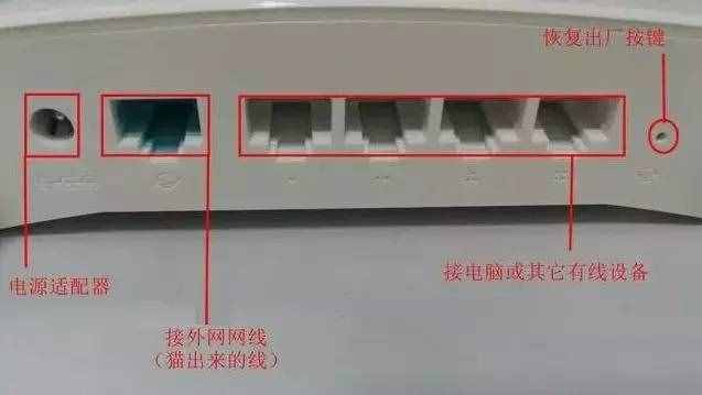 貓和路由器等怎么連接圖解