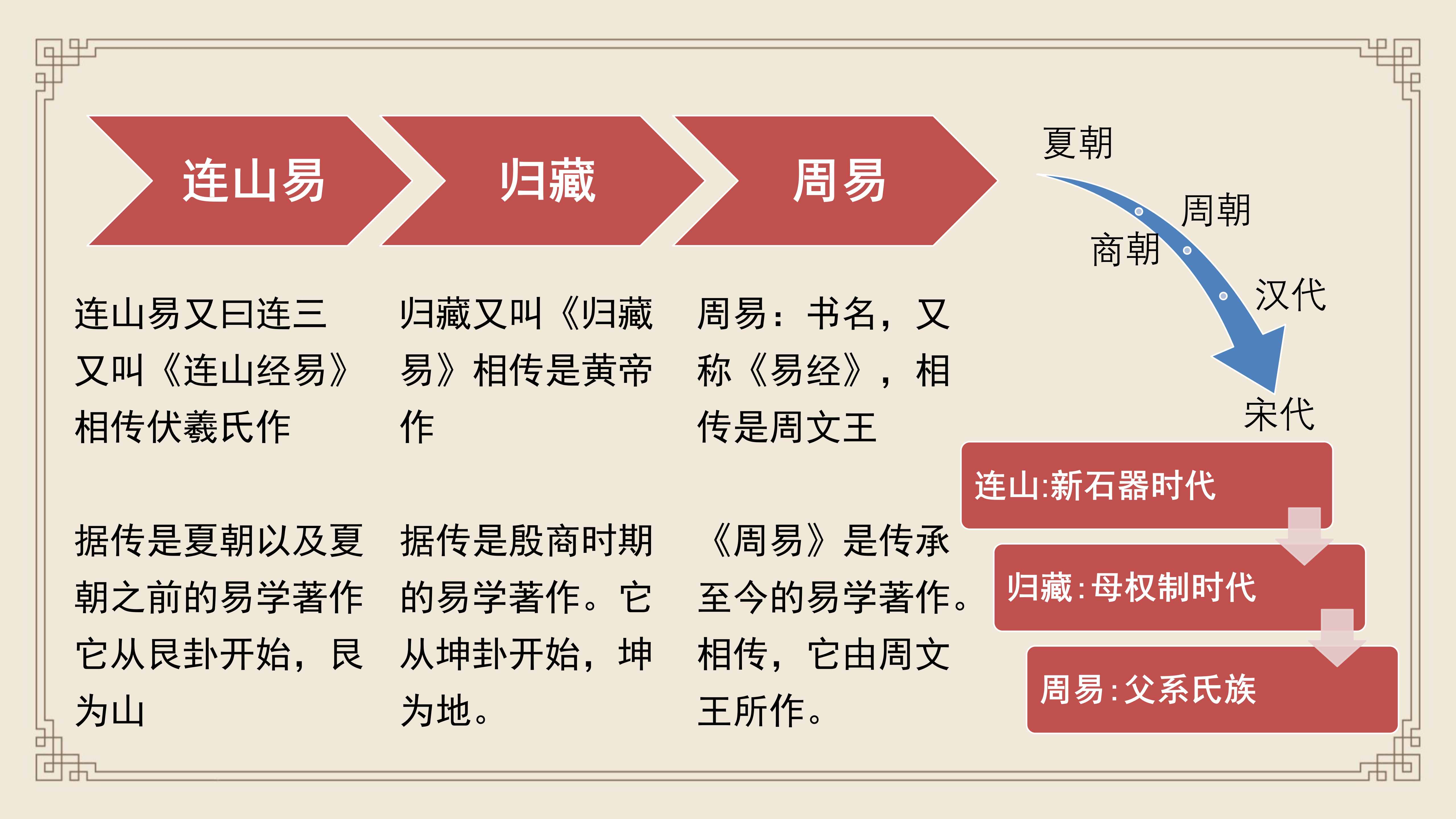 周易與易經(jīng)的本質(zhì)區(qū)別是什么?你以為易經(jīng)就是周易,這是錯(cuò)誤的認(rèn)知