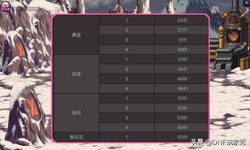 DNF：策劃圈錢(qián)出損招，暗增白金段位，排位輸了扣經(jīng)驗(yàn)