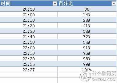 降頻，閹割配置是小米的新成長(zhǎng)嗎？——小米5s深度體驗(yàn)測(cè)評(píng)！