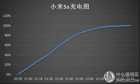 降頻，閹割配置是小米的新成長(zhǎng)嗎？——小米5s深度體驗(yàn)測(cè)評(píng)！