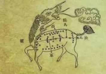 河圖洛書與八卦