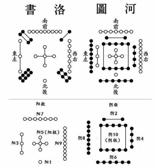 河圖洛書與八卦