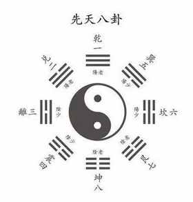 河圖洛書與八卦