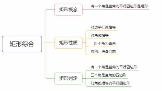 「八年級(jí)下」 數(shù)學(xué) · 平行四邊形（2）矩形