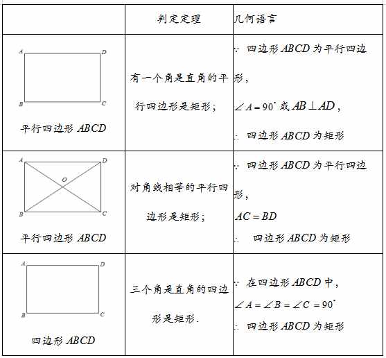 「八年級(jí)下」 數(shù)學(xué) · 平行四邊形（2）矩形