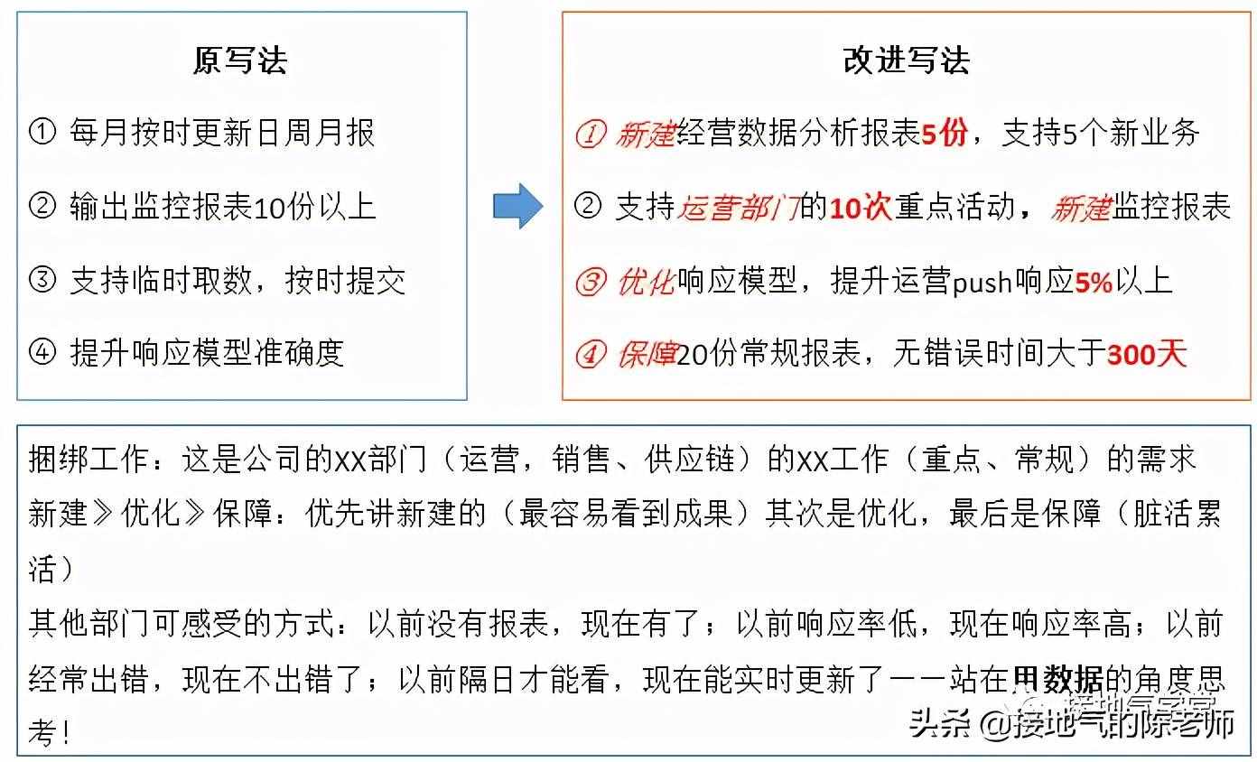 年度工作計劃，這樣制定才合理