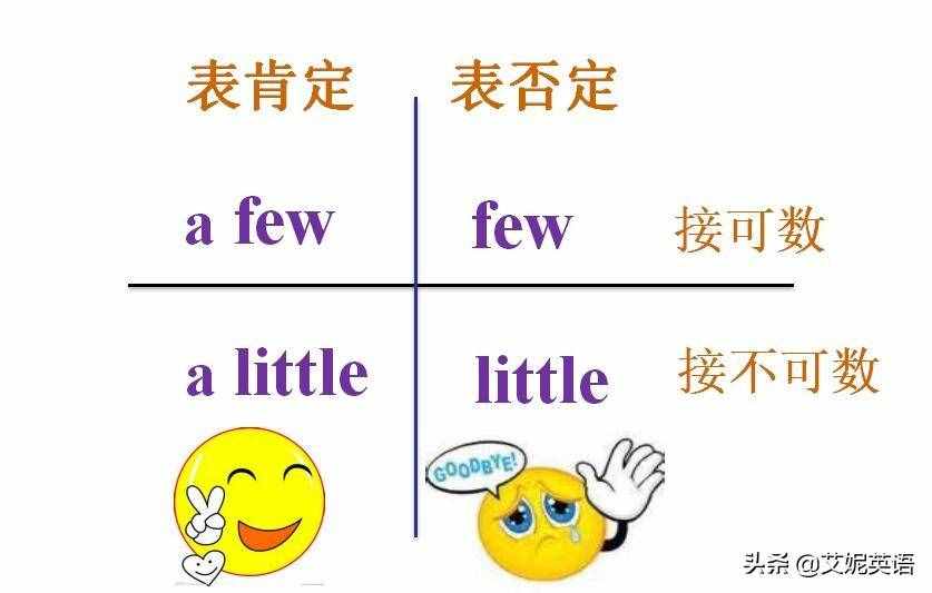 英語(yǔ)語(yǔ)法講解 a little little a few few 的區(qū)別