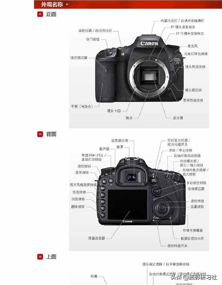 如何快速學(xué)習(xí)數(shù)碼單反相機的基礎(chǔ)操作