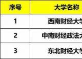 今日更新中國財經(jīng)類大學(xué)排名（財經(jīng)大學(xué)排名榜除兩財一貿(mào)）