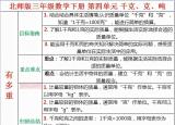 今日更新噸的認(rèn)識教學(xué)設(shè)計（三年級數(shù)學(xué)下冊第四單元千克 克 噸）