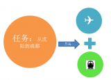 今日更新c42怎么算(排列里面C和A具體怎么計(jì)算)