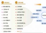 今日更新會計學(xué)畢業(yè)論文題目（會計畢業(yè)論文選題80例）