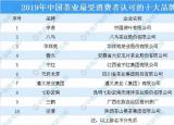 今日更新中國十大品牌茶葉（2019年中國茶業(yè)最受消費(fèi)者認(rèn)可的十大品牌出爐）