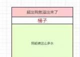 今日更新限流是什么意思（帶你了解什么是限流）