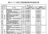 今日更新品質(zhì)控制（什么是質(zhì)量控制資料）