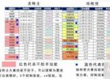 今日更新dnf魔槍士轉(zhuǎn)職（DNF魔槍士轉(zhuǎn)職哪個(gè)職業(yè)好）