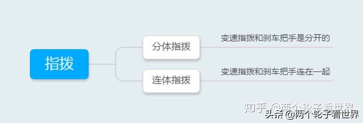 山地車變速器使用、變速器怎么調(diào)節(jié)、禧瑪諾山地車變速器套件大全