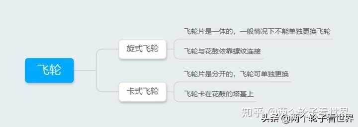 山地車變速器使用、變速器怎么調(diào)節(jié)、禧瑪諾山地車變速器套件大全