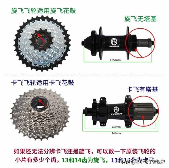 山地車變速器使用、變速器怎么調(diào)節(jié)、禧瑪諾山地車變速器套件大全