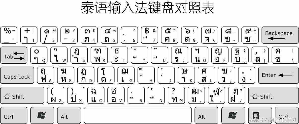 泰語(yǔ)小白入門(mén)步驟