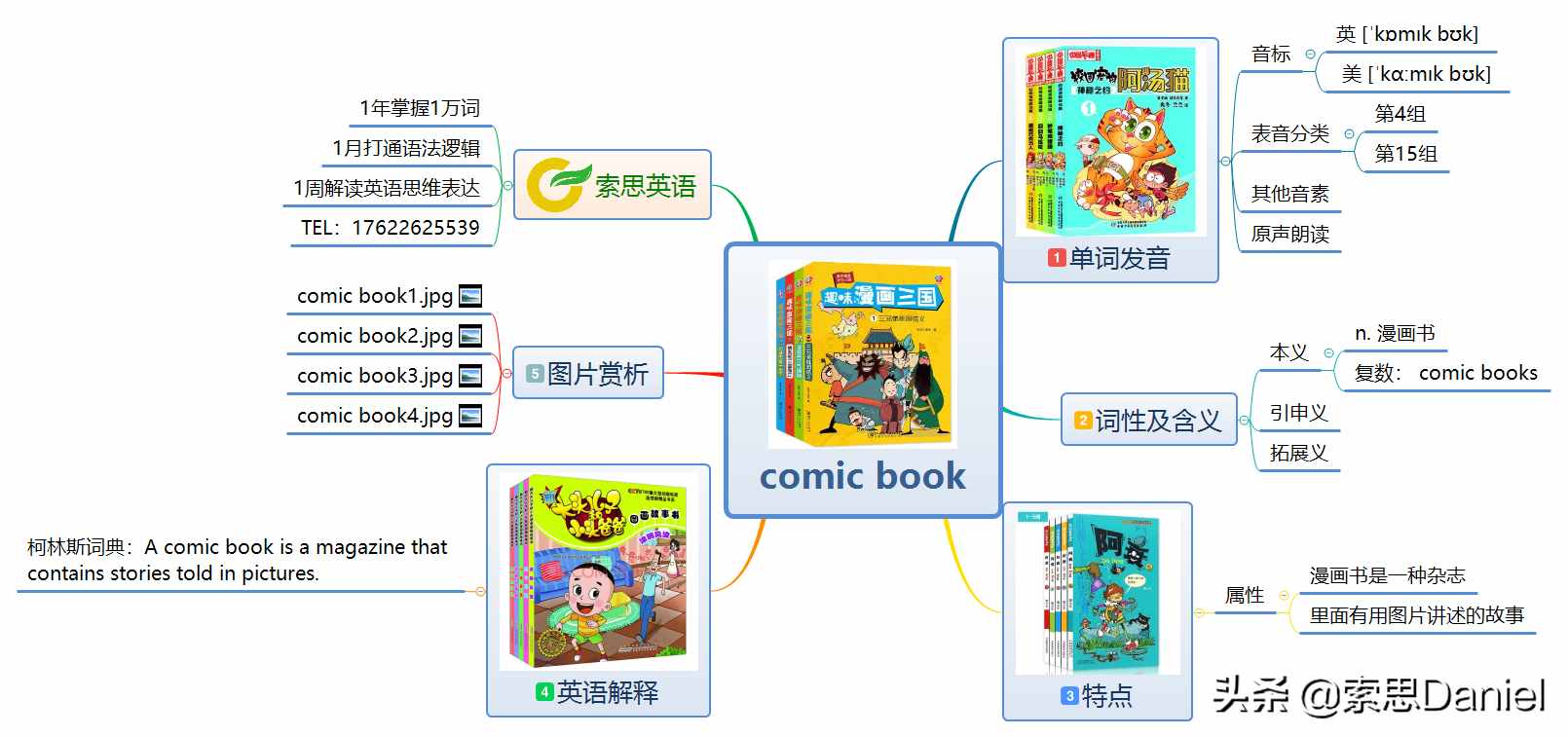 索思英語解碼單詞（第265個(gè)）——comic book漫畫書