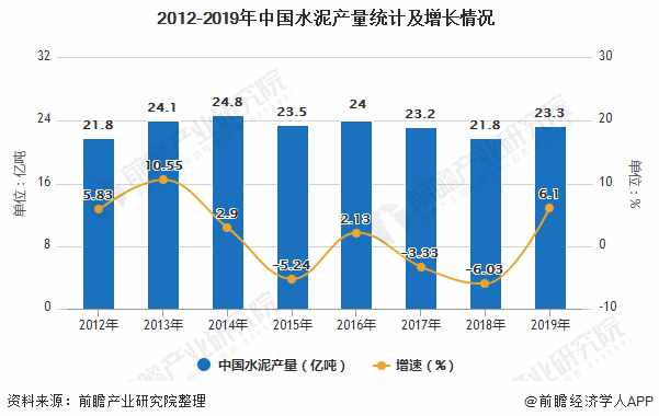 2019年中國建材行業(yè)市場分析：整體運行情況良好 總體供大于求局面尚未改變