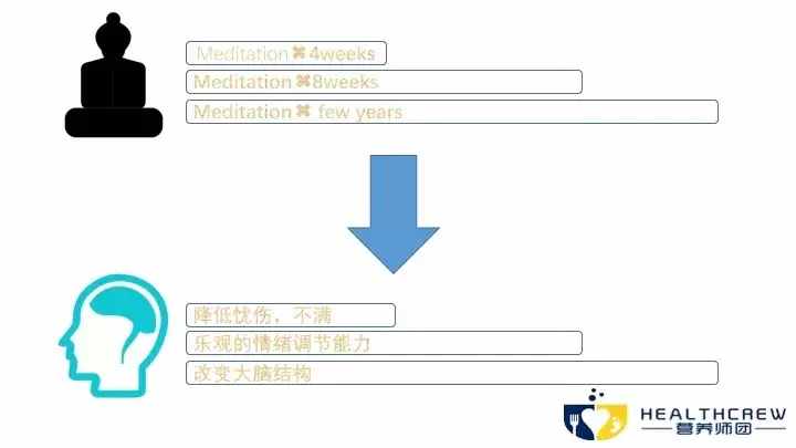 冥想就是打坐？沒(méi)有這么簡(jiǎn)單