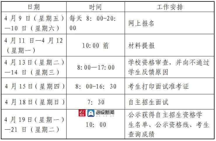 青島市理工高級(jí)中學(xué)2021年自主招生方案：面向市內(nèi)三區(qū)、嶗山區(qū)和高新區(qū)招收100人
