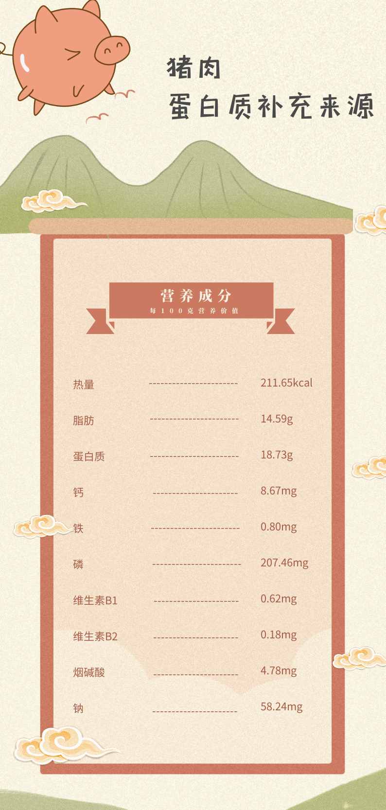 各種常見肉類營養(yǎng)大PK，到底誰贏？