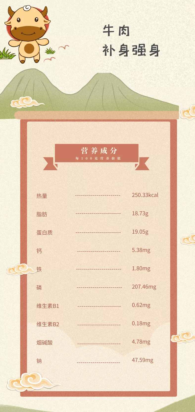 各種常見肉類營養(yǎng)大PK，到底誰贏？
