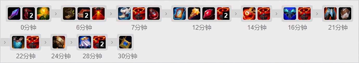 「排位黑科技」永霜巴德花式游走！112韓服大師局巴德新思路