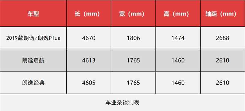 名字中帶PLUS的車(chē)型，和普通車(chē)型究竟有啥不同？
