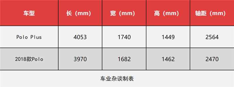 名字中帶PLUS的車(chē)型，和普通車(chē)型究竟有啥不同？