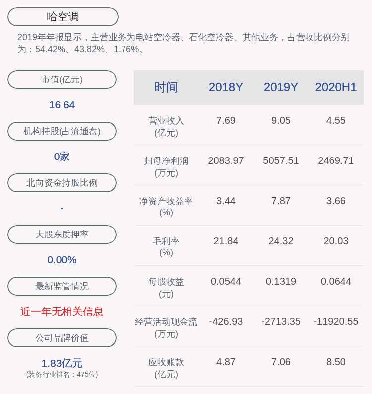 哈空調(diào)：簽訂電廠設(shè)備供貨合同12670萬元