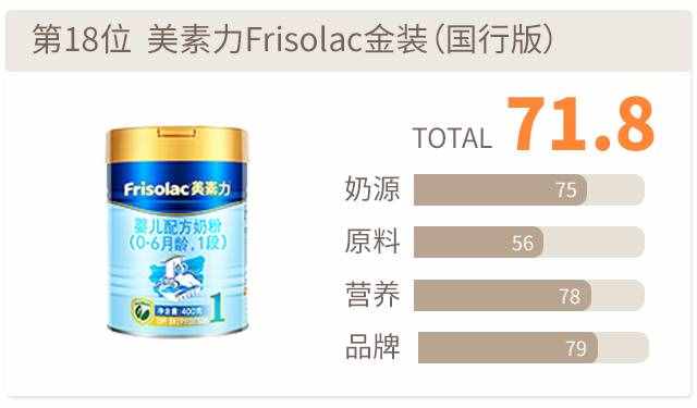 美素力金裝評分