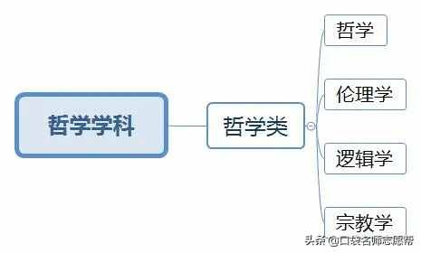 收藏！12張圖看懂大學(xué)703個(gè)專業(yè)分類，高考志愿填報(bào)必備