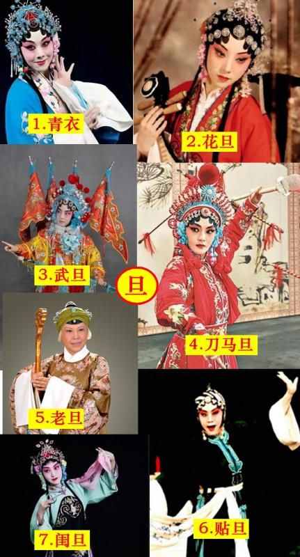 "一目了然"，京劇中的五大角色：生、旦、凈、末、丑。